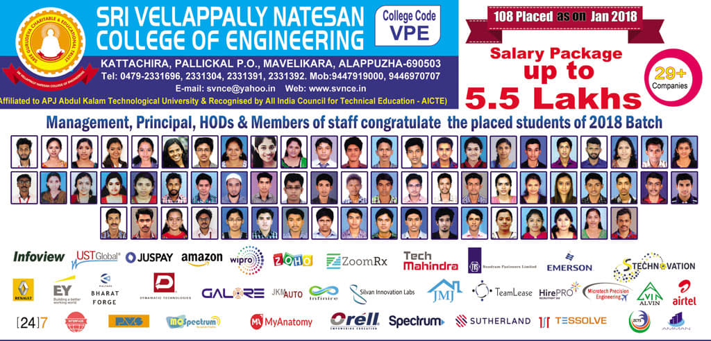 Mahaguru Institute of Technology Mavelikara Mahaguru College of Technology Placement Program photo 1